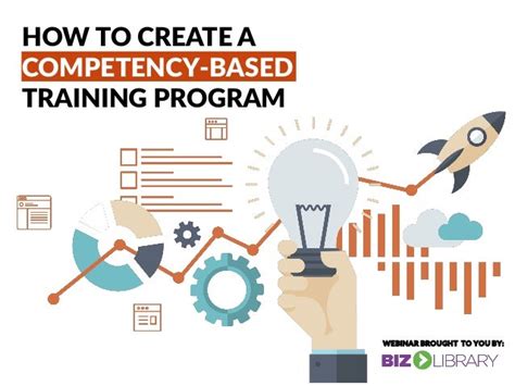 Image result for Making a Training Program
