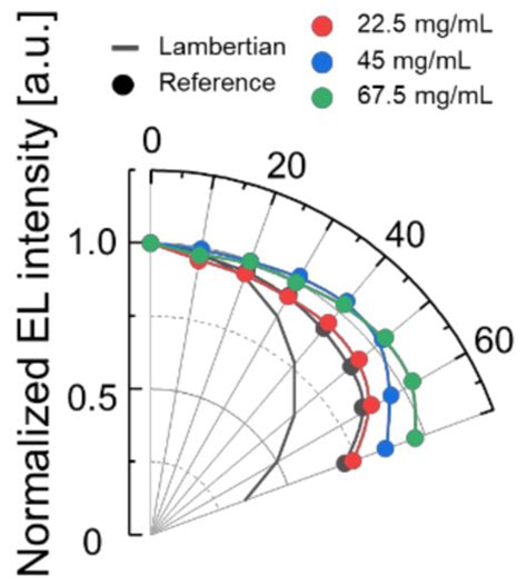 Nanomaterials | Special Issue : Multi-Functional Materials and ...