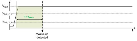 Image result for Receiver Wake Signal MATLAB