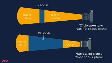 Cinematic Camera Settings: A Checklist for Filmmakers