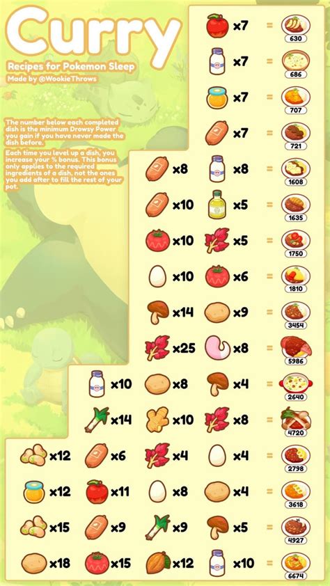 Image result for Cooking Guide