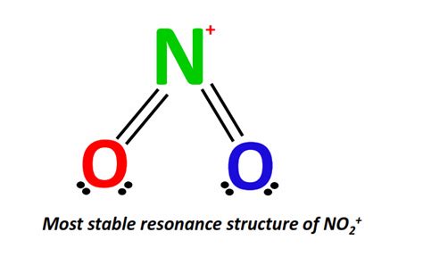 NO2+, NO2- Resonance Structures - How to Draw Step by Step!