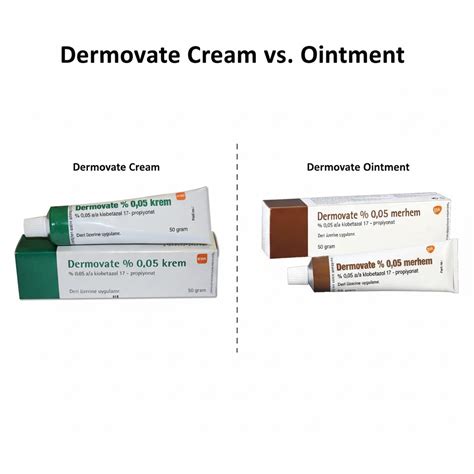 Dermovate Cream vs. Ointment: Which One is Right for Your Skin ...