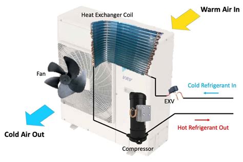 Rezultat imagine pentru How VRF Simultanious Works