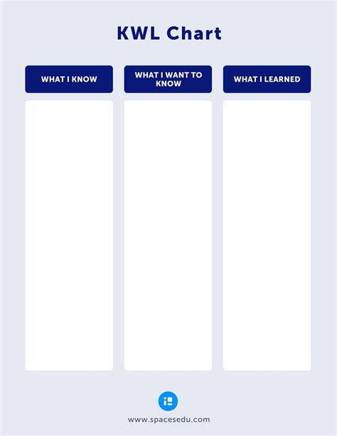 Free Printable KWL Chart Templates [PDF, Word]