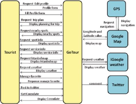Image result for Videos Context Model Example