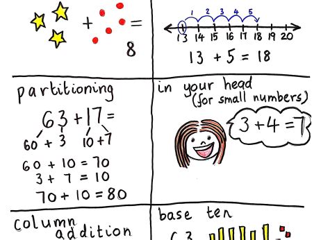 Image result for Addition Algorithm Poster