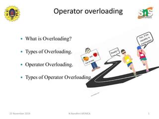 Image result for Overloading Output Operator