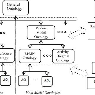Image result for Knowledge Cloud