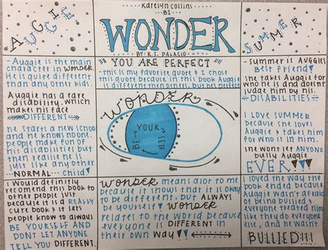 One-Pager Example | Middle school novel studies, Reading projects ...