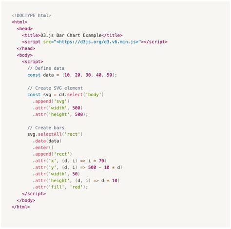 JavaScript Data Visualization 的图像结果