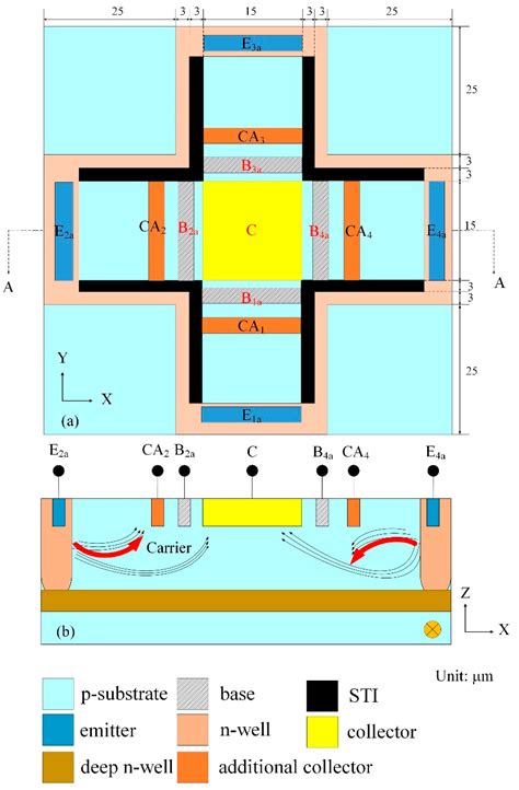 Manufacturing and Characterization of Three-Axis Magnetic Sensors Using ...