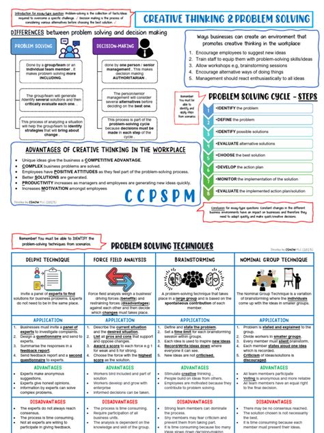 Image result for Creative Thinking and Problem Solving