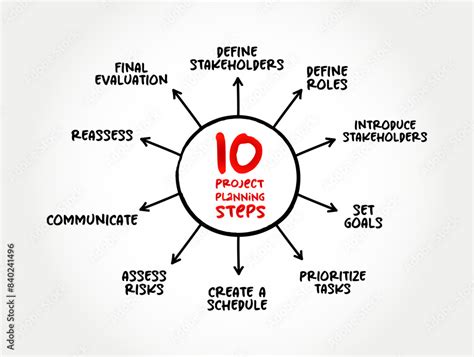 Image result for Example of a Project with All Steps