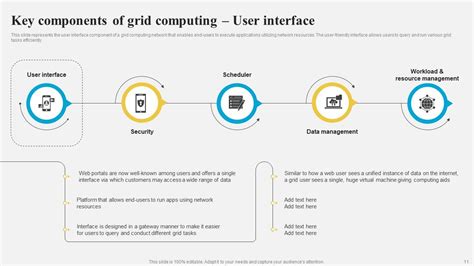 Image result for Computer Grid