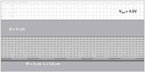 What is FFS (Fringe Field Switching) LCD display used on Xiaomi Phones ...