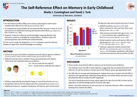 Image result for Self-Reference Effect Memory