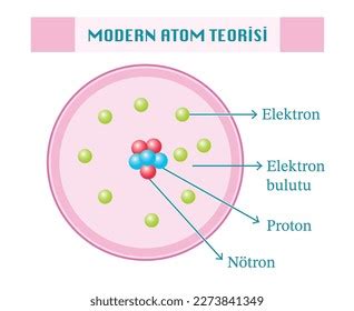 Modern Physics 的图像结果
