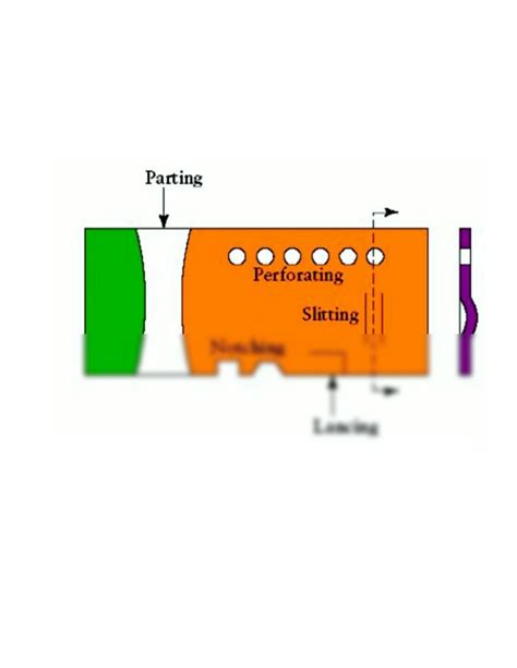 Image result for What Is Engineering Shearing Forming Rolling Explained