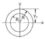 Image result for Circular Ring Line Loading