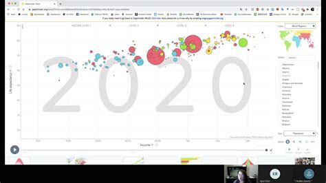 Image result for Gapminder Ggplot Code Diagram
