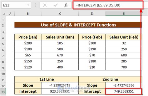 Image result for Fix Intercept On Excel Graph