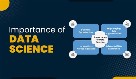 Importance of Data Science 的图像结果