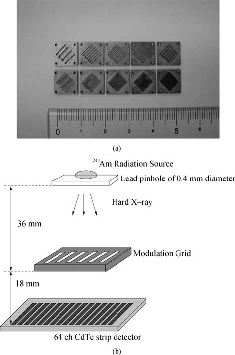 Image result for Modulation Collimator How Does It Work