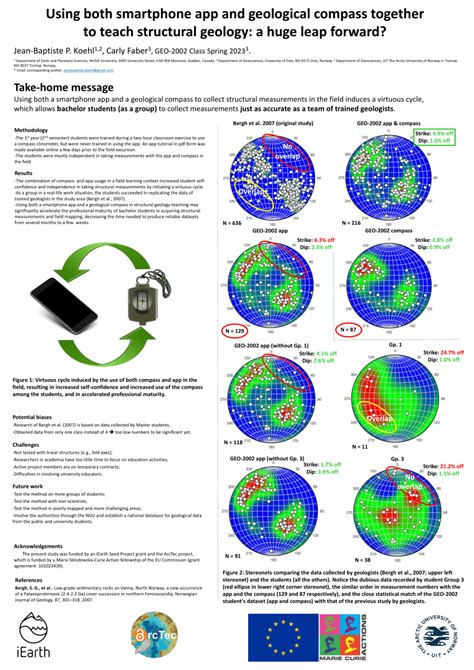 Image result for Structural Geology How to Use Compass