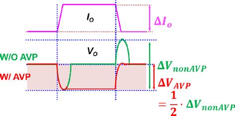 Image result for AVP LoadModule