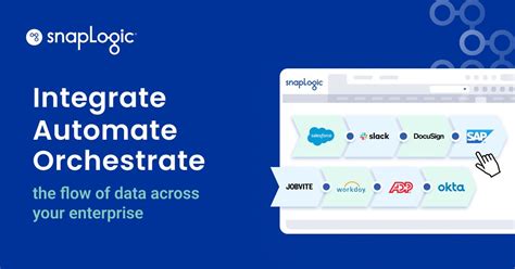 Image result for SnapLogic API Snap