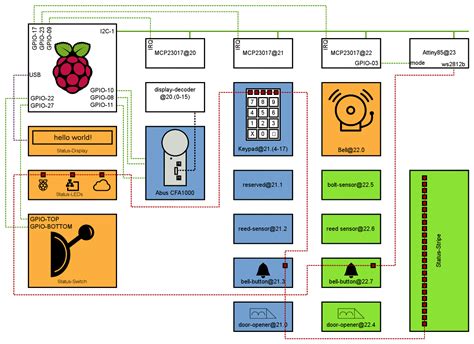 Image result for Mainframe Access Control Technology