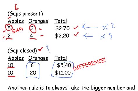 Image result for Math PSLE Fraction