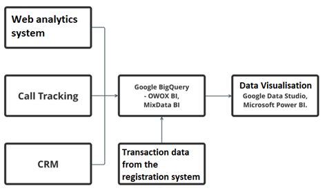 Image result for Memory Hard Algorithm
