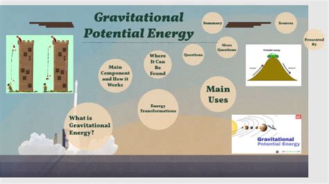 Gravitational Potential Energy 的图像结果