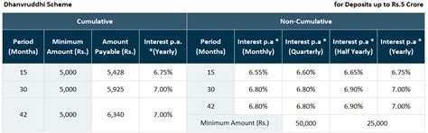 Corporate Fixed Deposits | Moneybase Services | AAA Rated FD