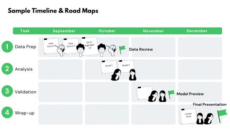 Image result for Data Science Project Scope Template