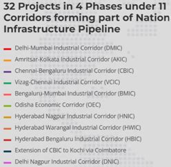 National Industrial Corridor Development Corporation (NICDC) | IAS GYAN