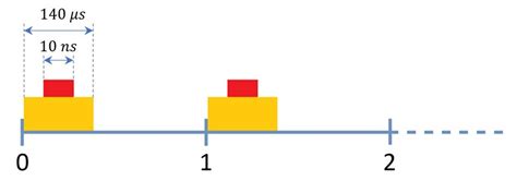 Camera Synchronization 的图像结果