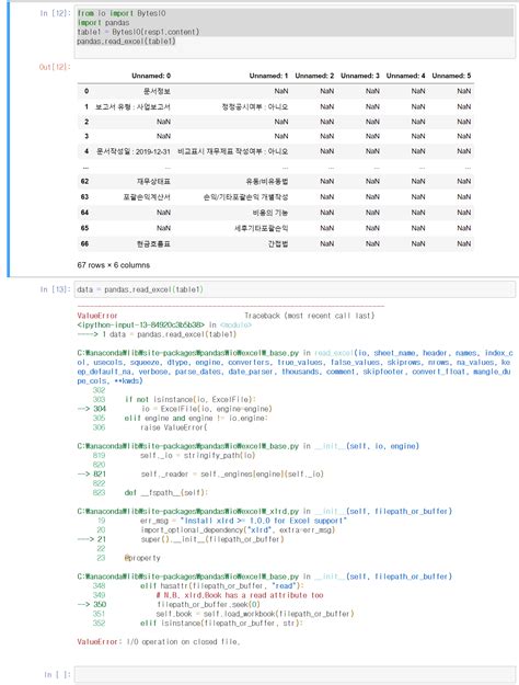 Image result for Operation Pandas Python