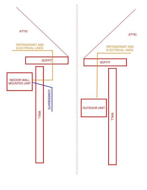 Image result for Install Min Split Line Set