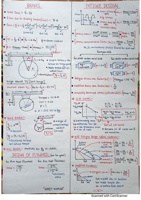 Machine Design 的图像结果