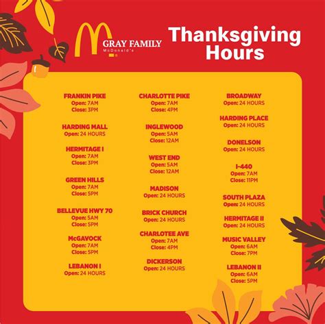 Fry's Thanksgiving Hours 2025