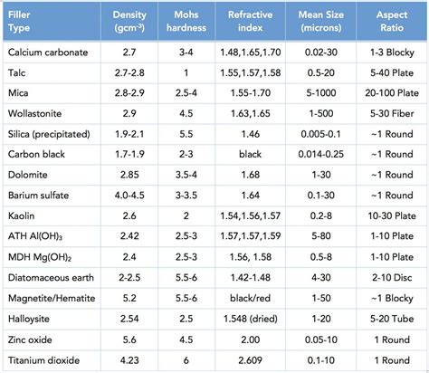 Density Table 的图像结果