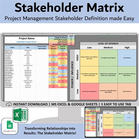 Stakeholder Matrix 的图像结果