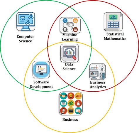 Image result for Data Computer Science