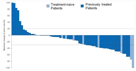 Mobocertinib in Patients with EGFR Exon 20 Insertion-Positive Non-Small ...