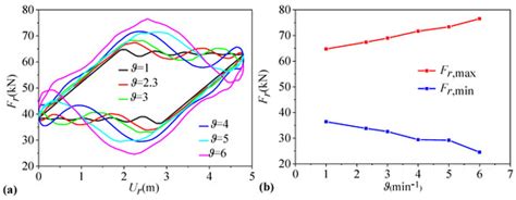Optimization Analysis of Parameters for Carbon Fiber Composite Sucker ...