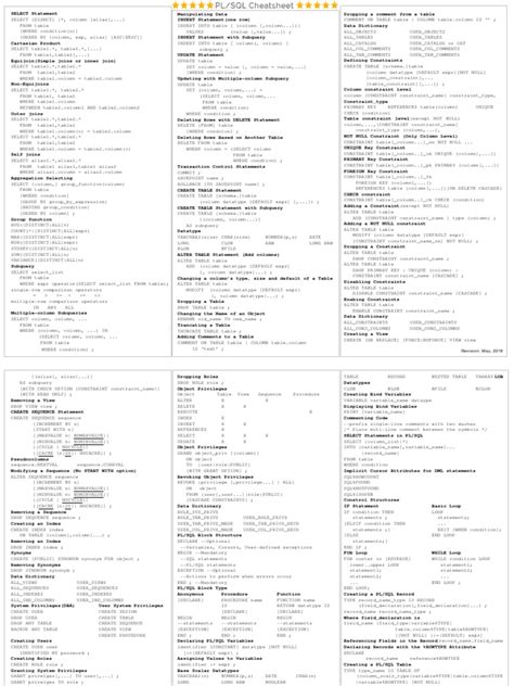 Image result for PL SQL Cheat Sheet