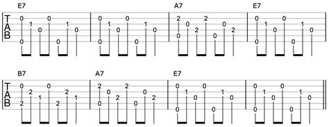 Image result for Travis Picking Basic Pattern